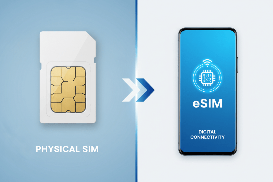 eSIM: What It Is, How It Works and Why It’s Replacing Traditional SIM Cards - Esimglobe